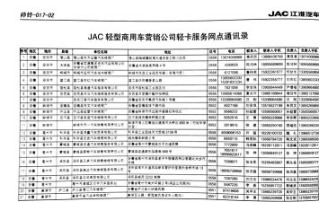 江淮輕卡全國服務站地址及聯系電話